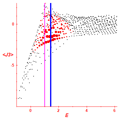 Peres lattice <J3>